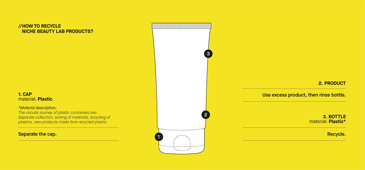 Recycling Components Product