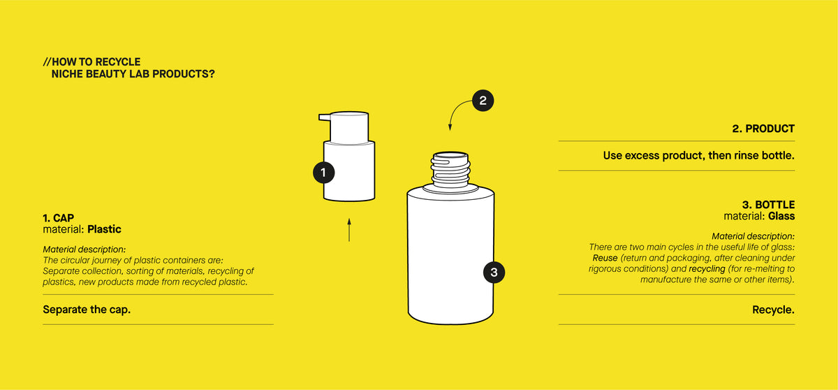 Recycling Components Product