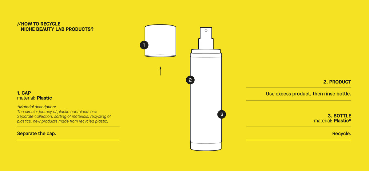 Recycling Components Product