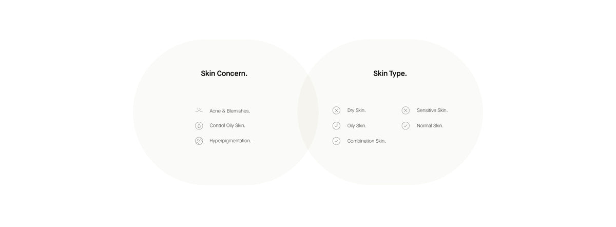 Info Skin Concern