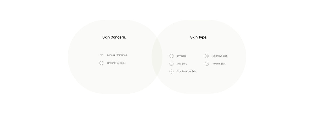 Info Skin Concern