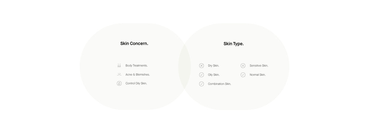 Info Skin Concern