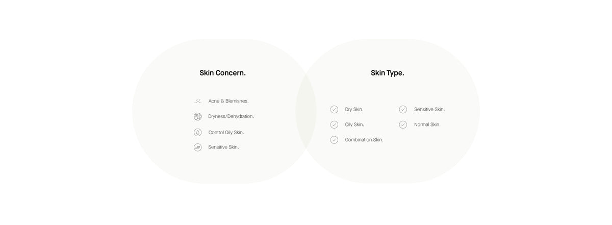 Info Skin Concern