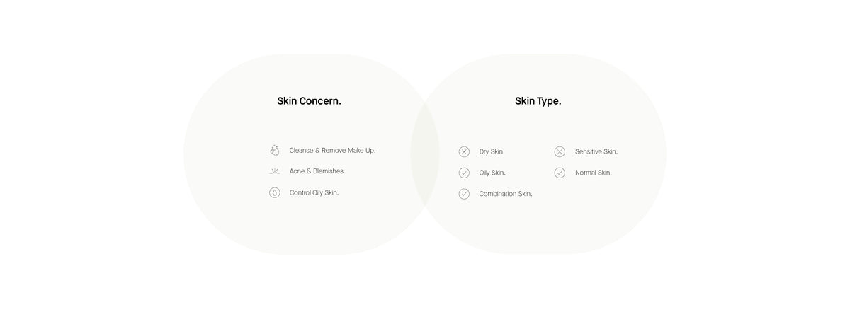 Info Skin Concern