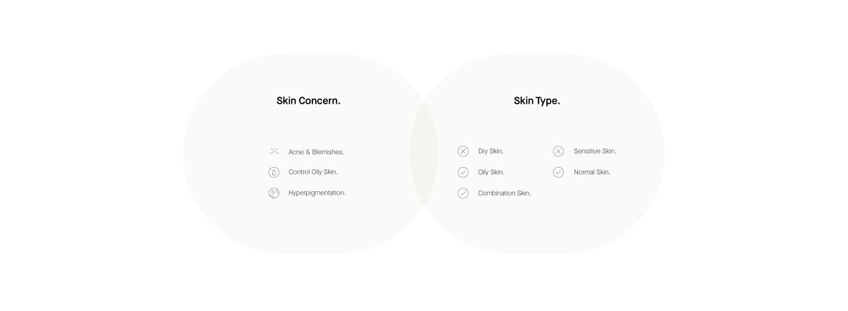 Info Skin Concern