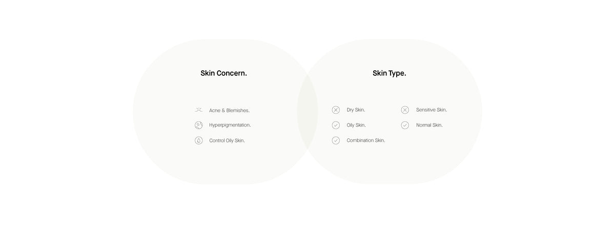 Info Skin Concern
