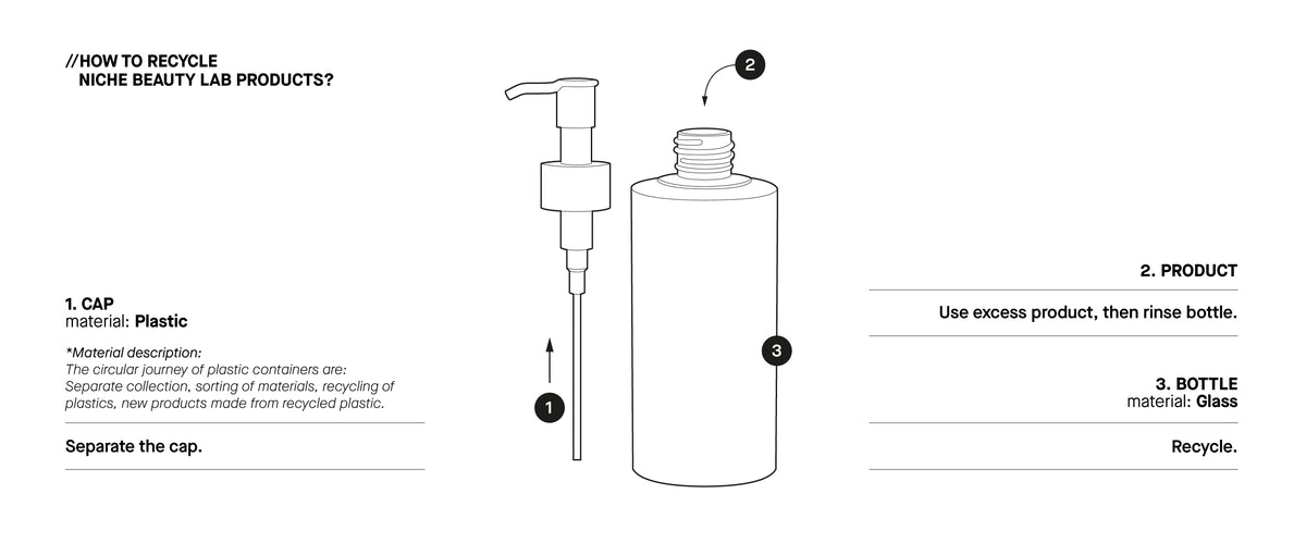 Recycling Components Product
