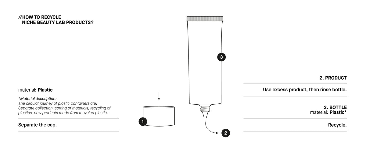 Recycling Components Product