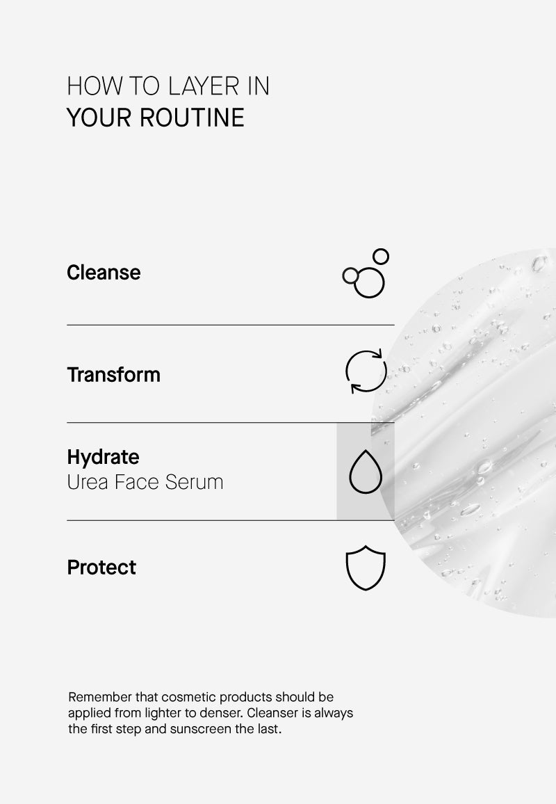 UREA GESICHTSSERUM