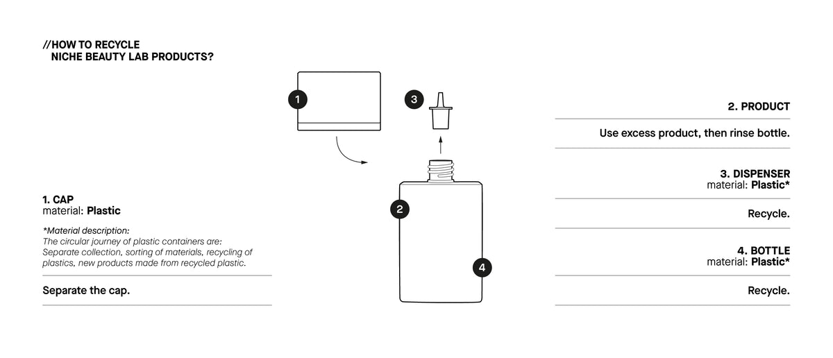 Recycling Components Product
