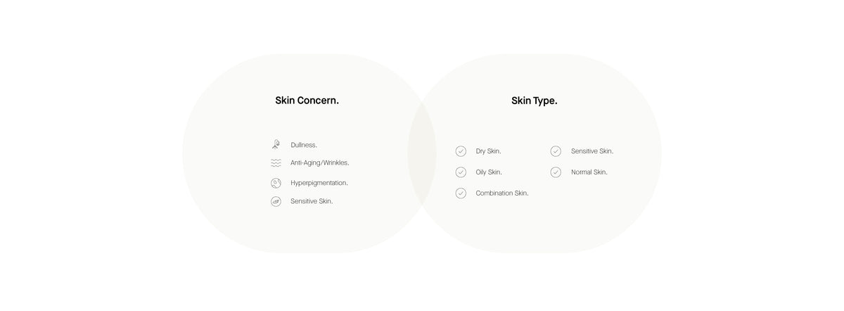 Info Skin Concern