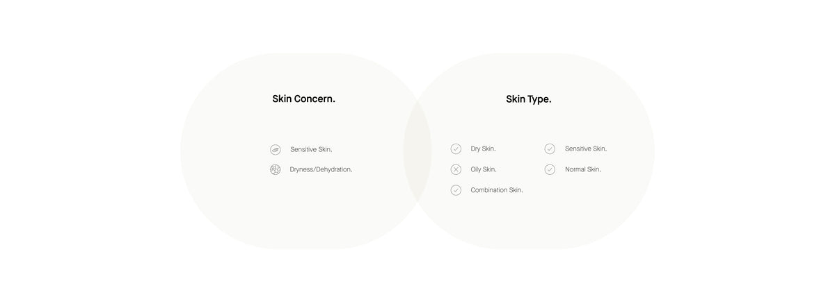 Info Skin Concern