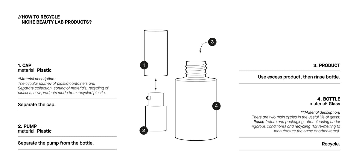 Recycling Components Product