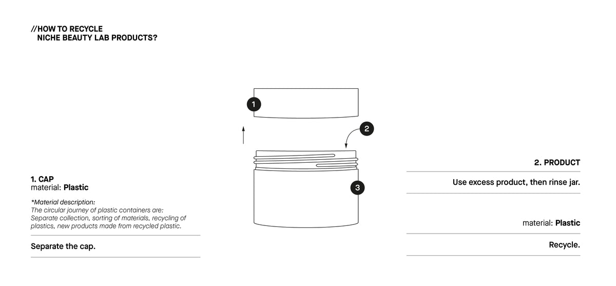 Recycling Components Product