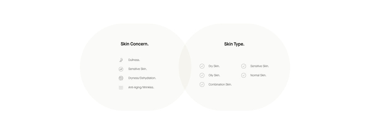 Info Skin Concern