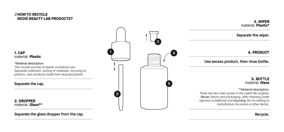 Recycling Components Product