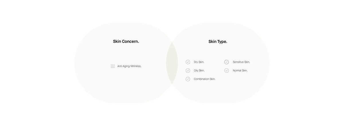 Info Skin Concern