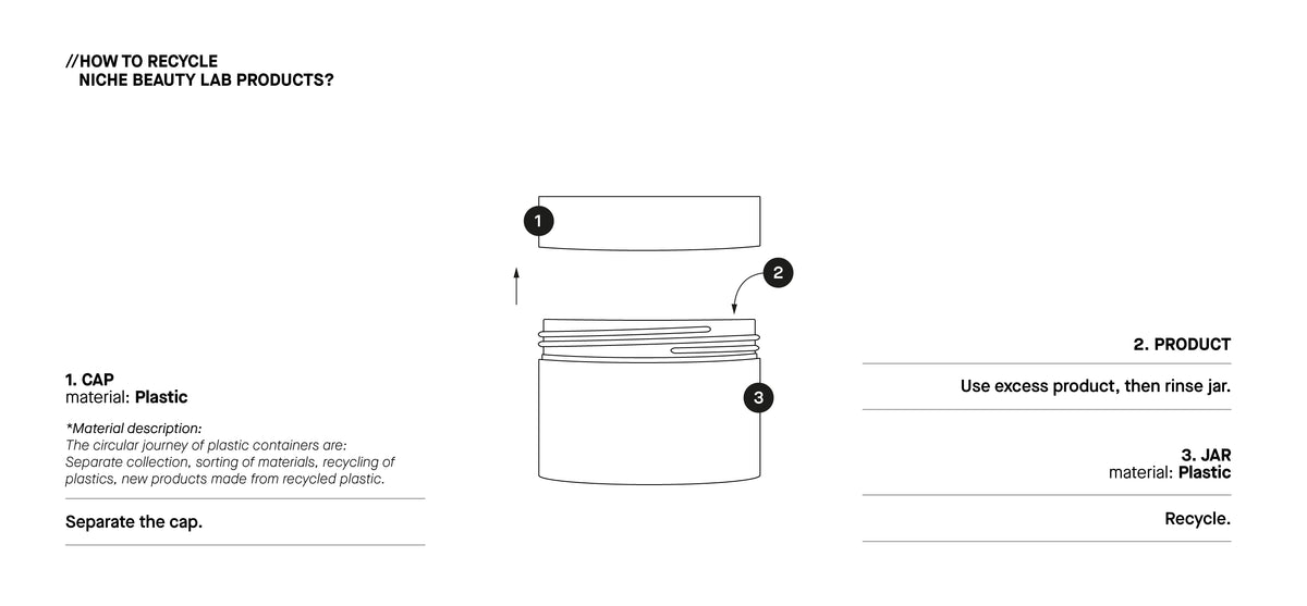 Recycling Components Product