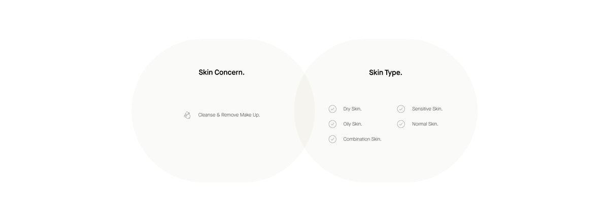 Info Skin Concern
