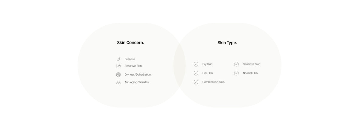 Info Skin Concern