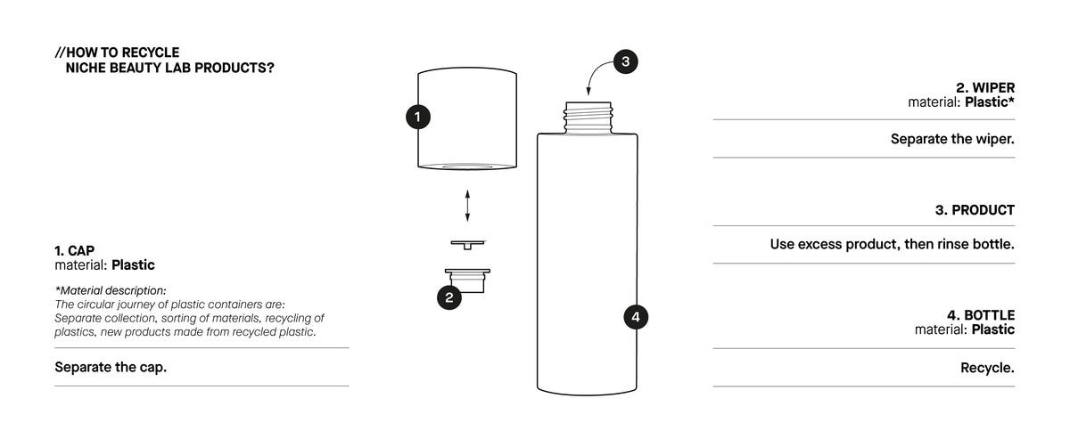 Recycling Components Product