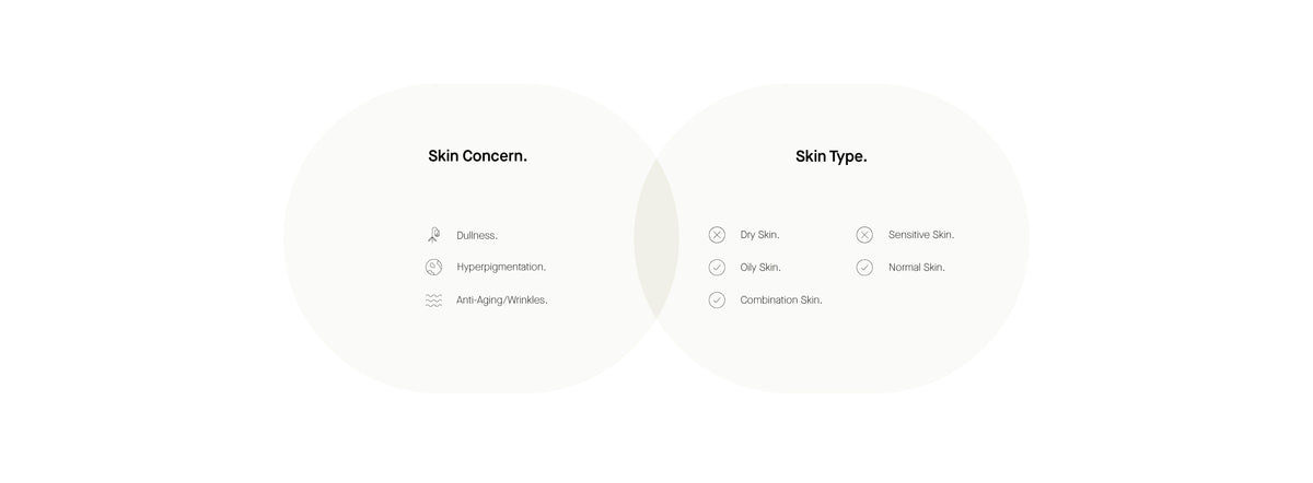 Info Skin Concern