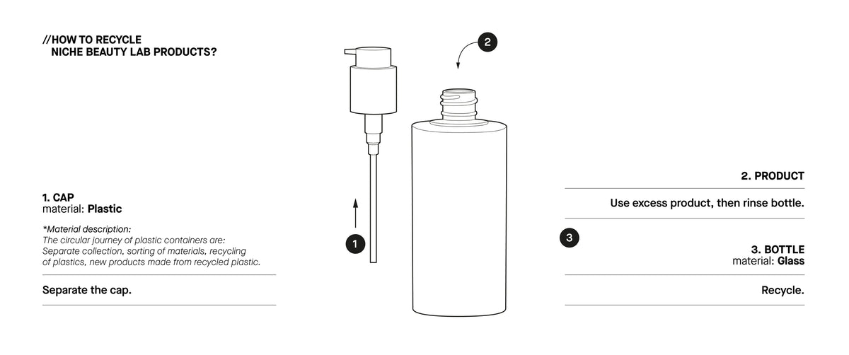 Recycling Components Product