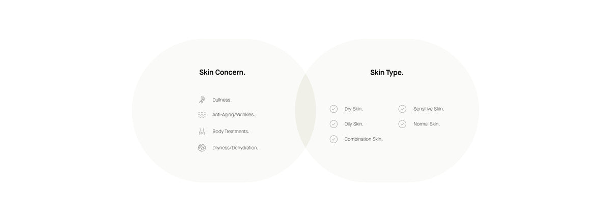 Info Skin Concern
