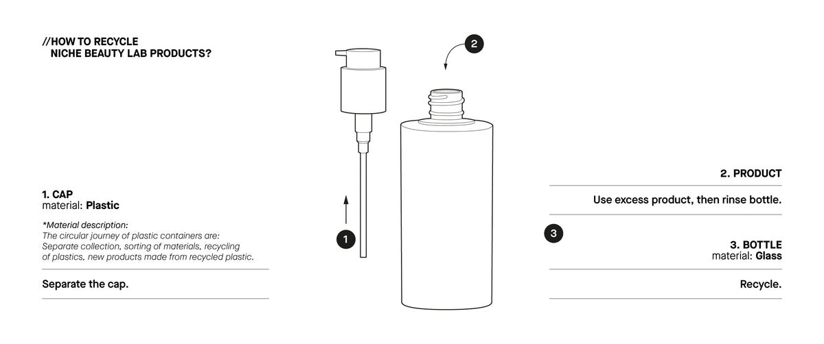 Recycling Components Product