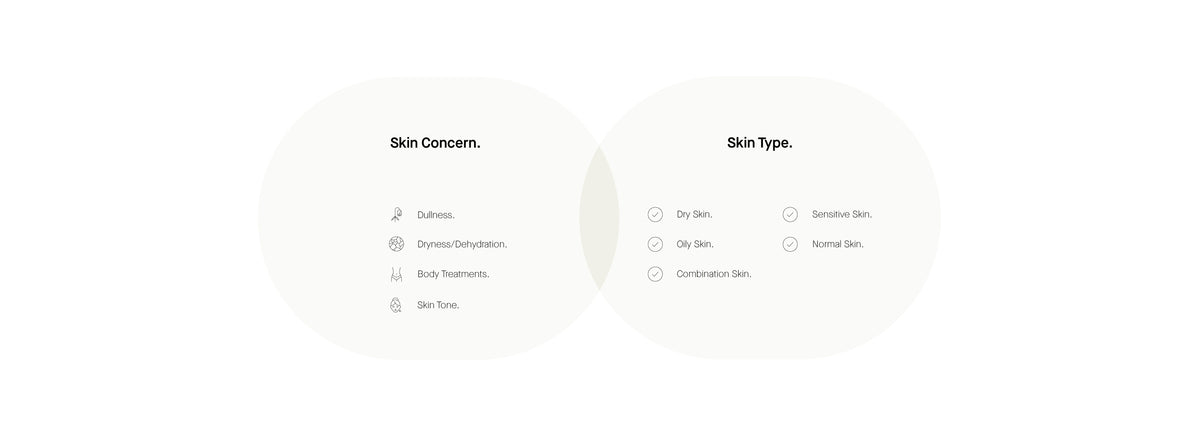 Info Skin Concern
