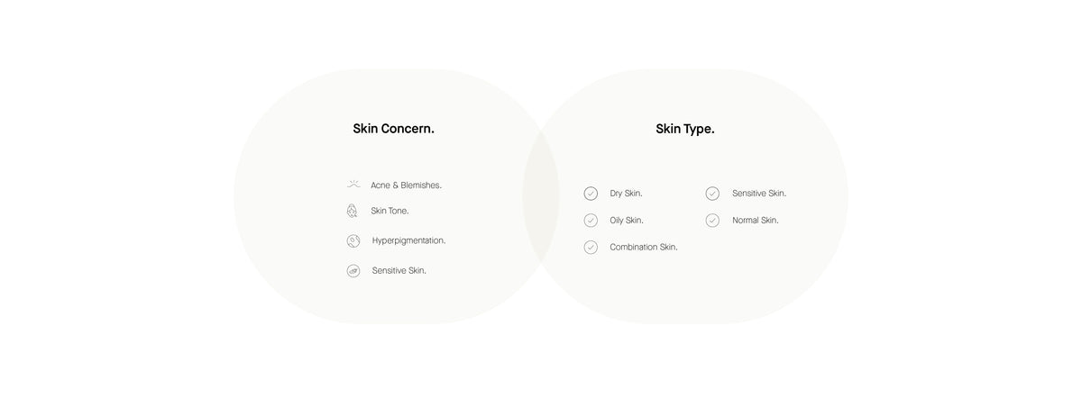 Info Skin Concern