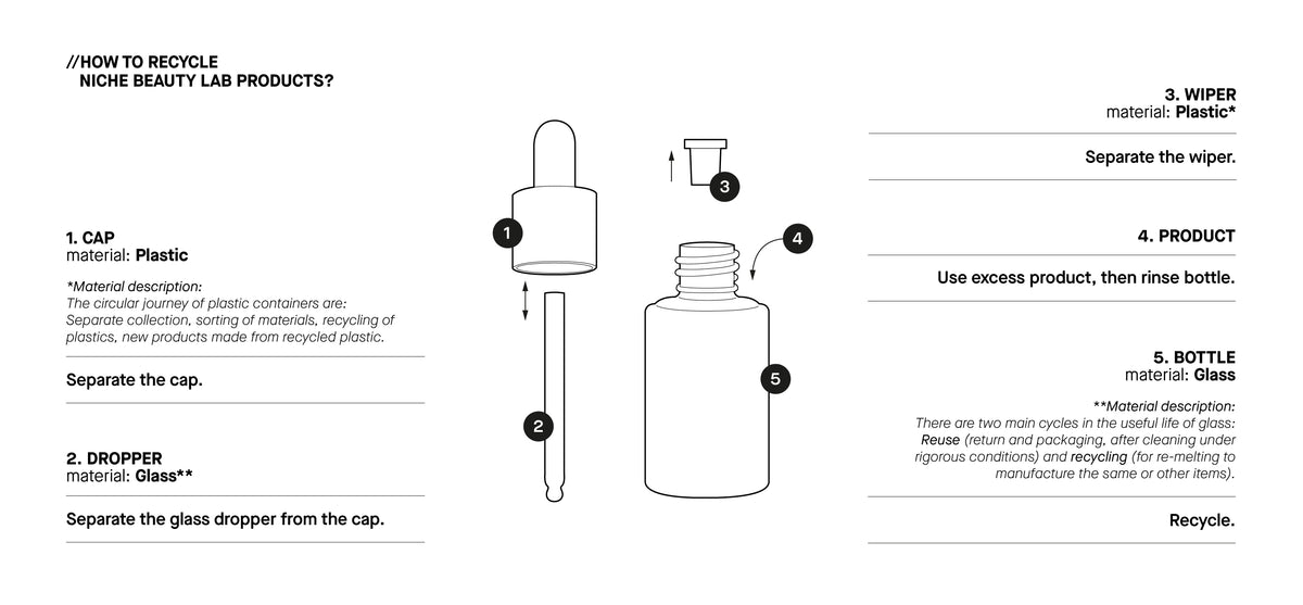 Recycling Components Product