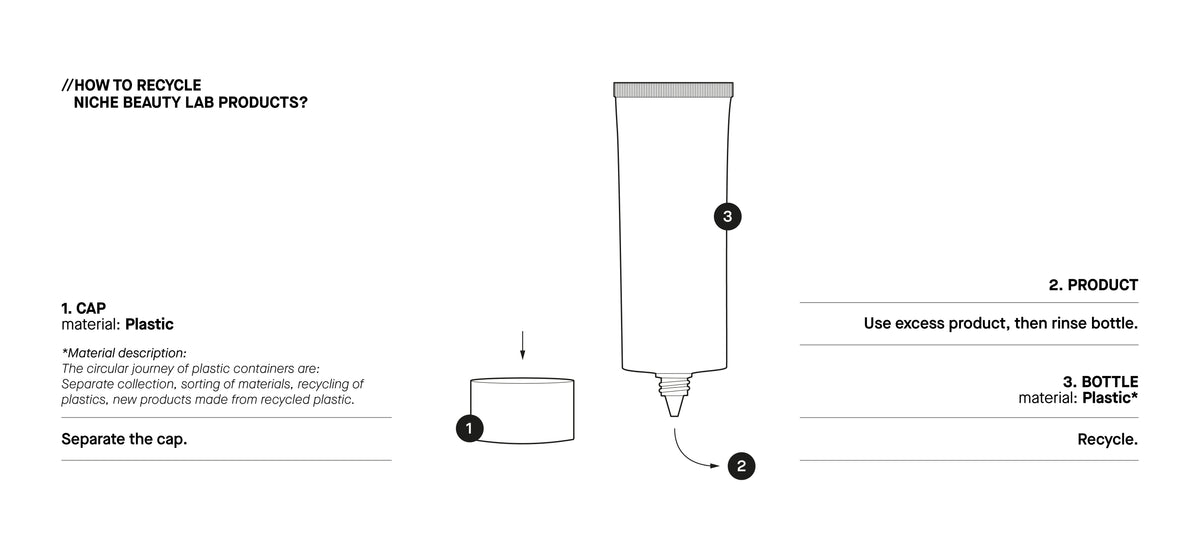 Recycling Components Product