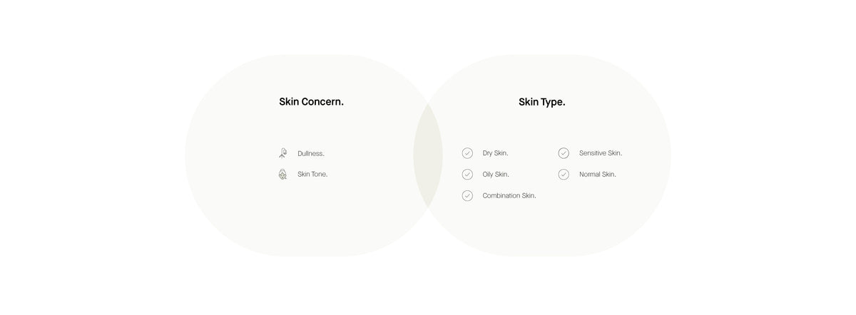 Info Skin Concern