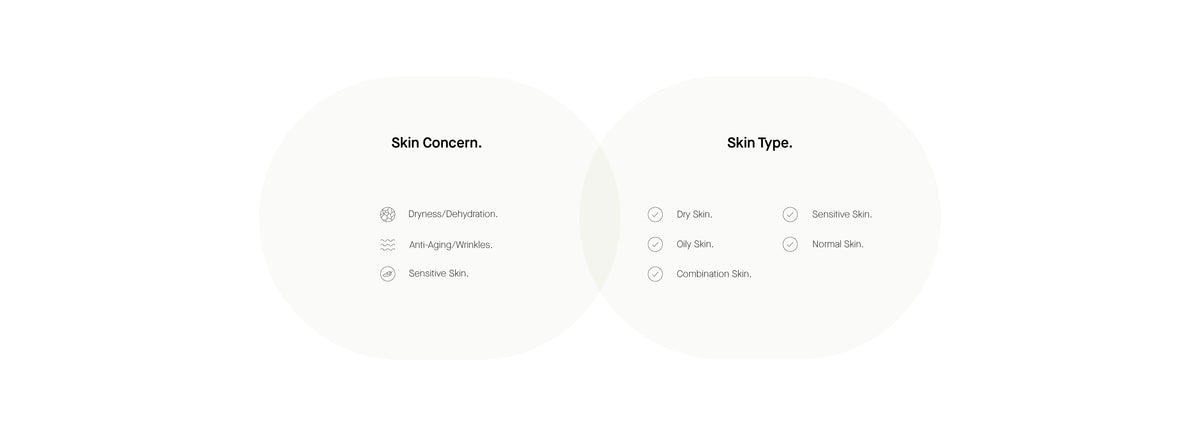Info Skin Concern