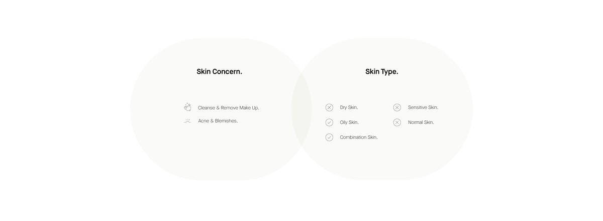 Info Skin Concern