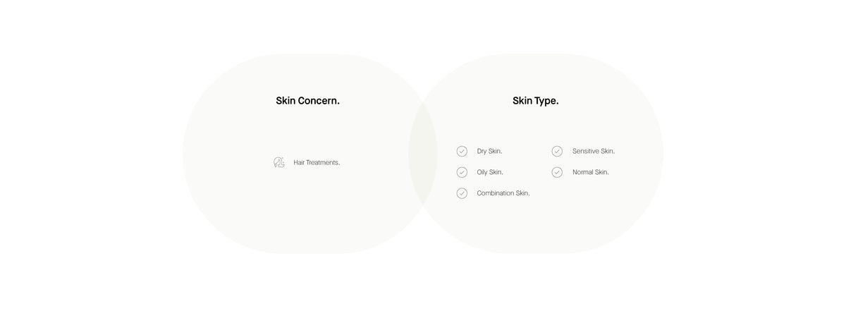 Info Skin Concern