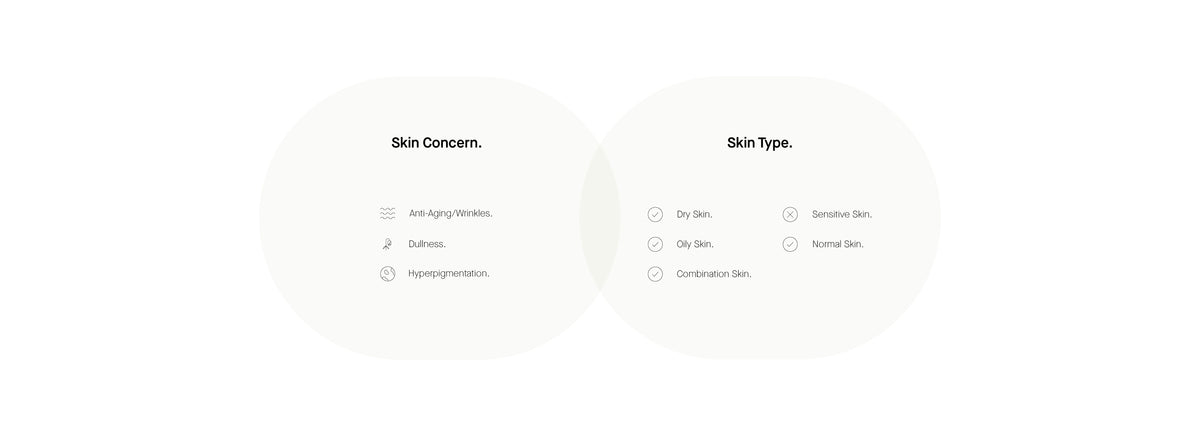 Info Skin Concern