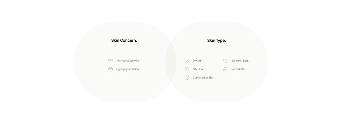 Info Skin Concern