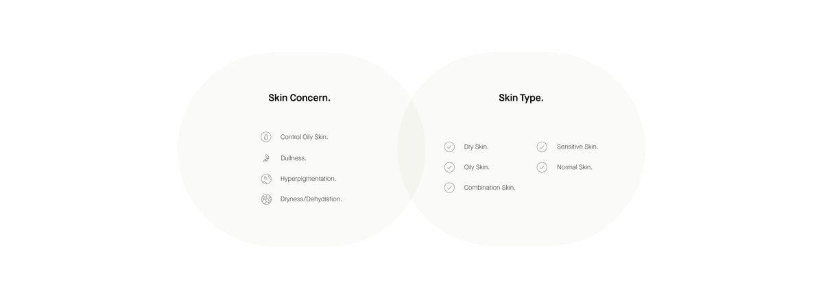 Info Skin Concern