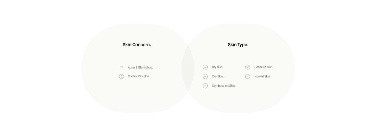 Info Skin Concern