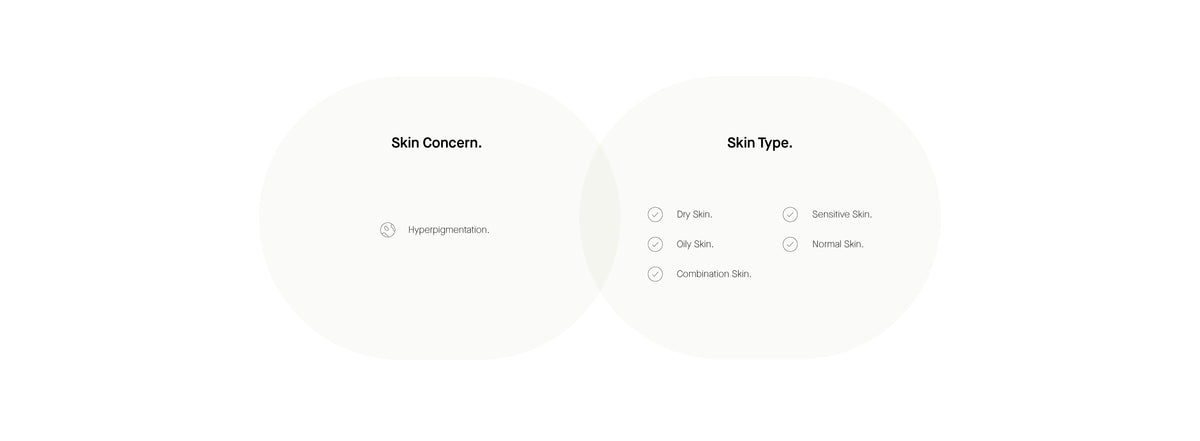 Info Skin Concern