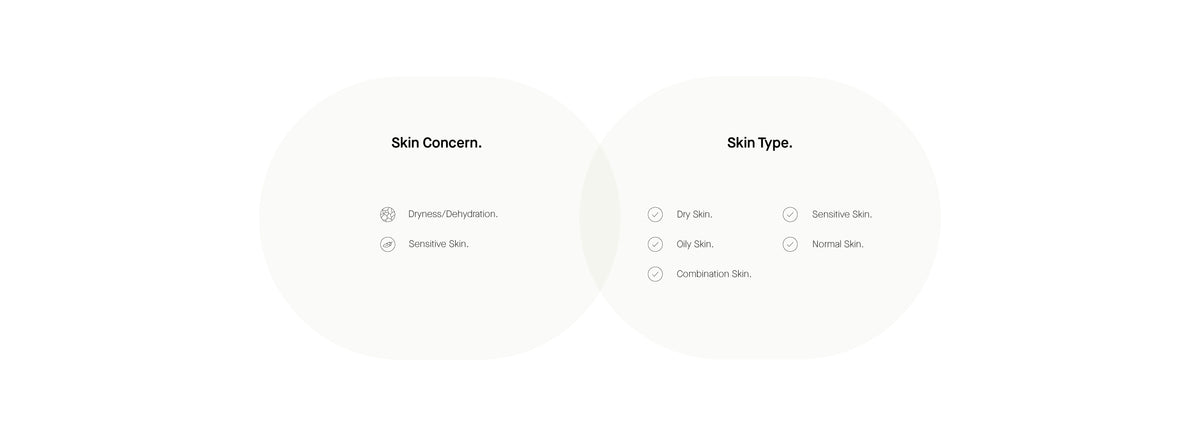 Info Skin Concern