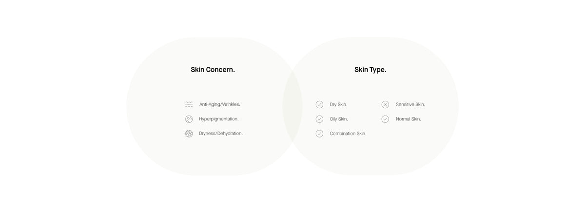 Info Skin Concern