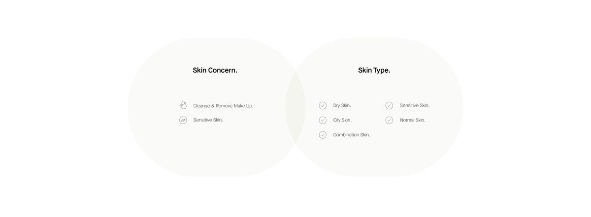 Info Skin Concern