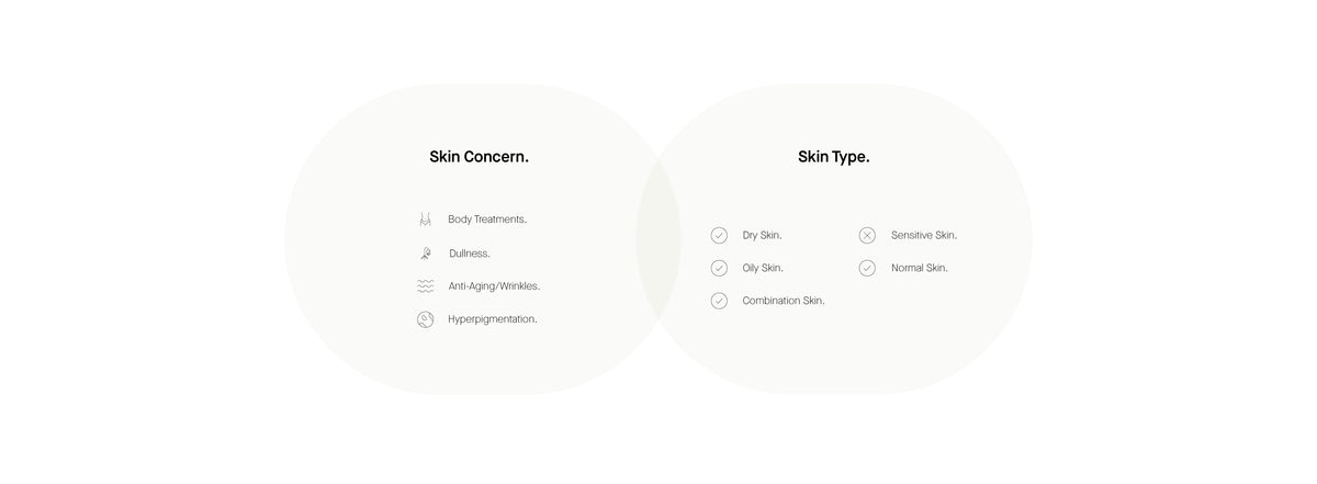Info Skin Concern