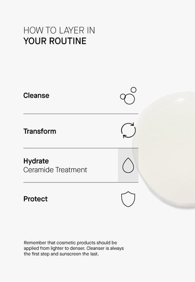 Ceramide Treatment