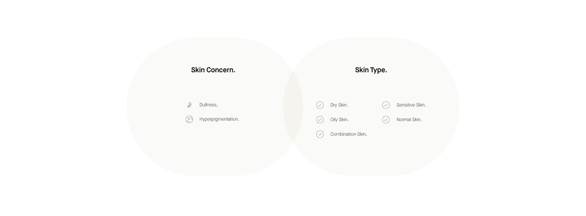 Info Skin Concern