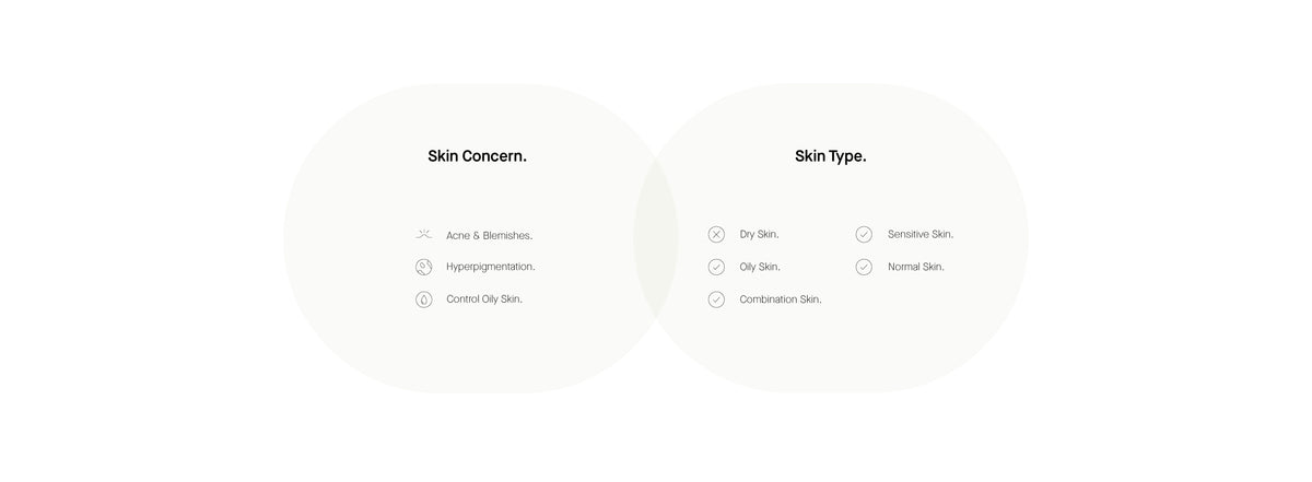 Info Skin Concern
