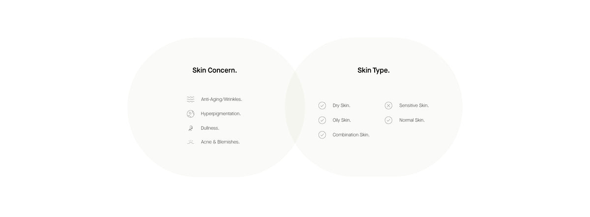 Info Skin Concern
